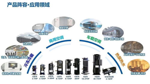 以硬核创新驱动绿色转型 高效节能技术在制冷空调与电力行业的协同发展